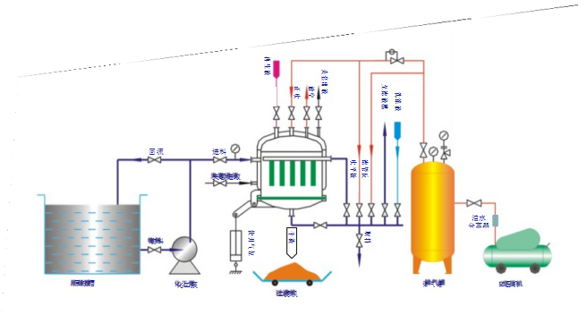重金屬廢水處理回收技術